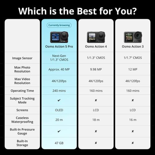 action camera, DJI Osmo, 4K camera, adventure combo, dual OLED, stabilization action camera, DJI Osmo, 4K camera, adventure combo, dual OLED, stabilization